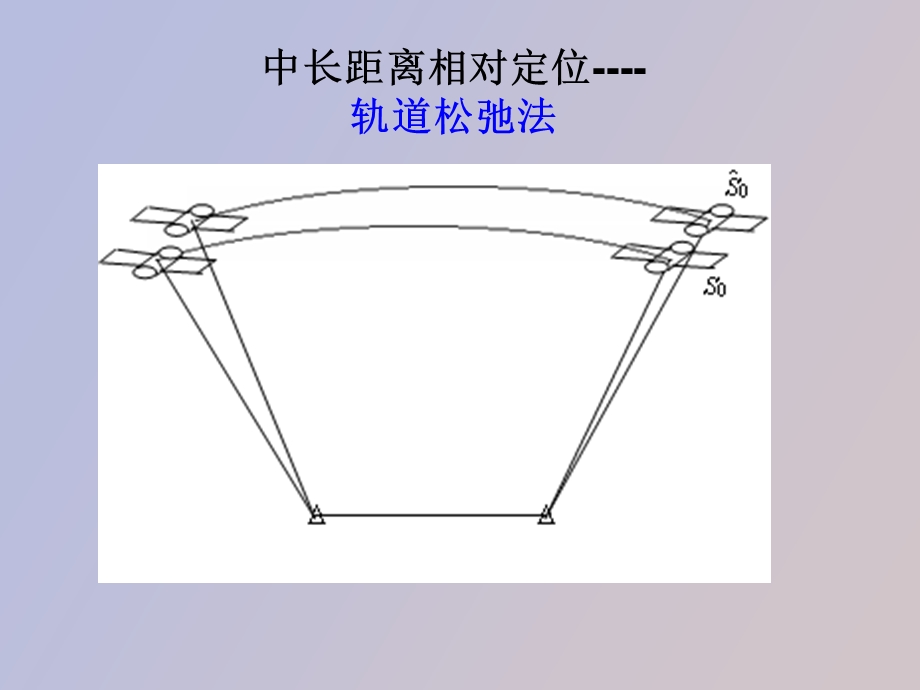 中长距离相对定位.ppt_第1页