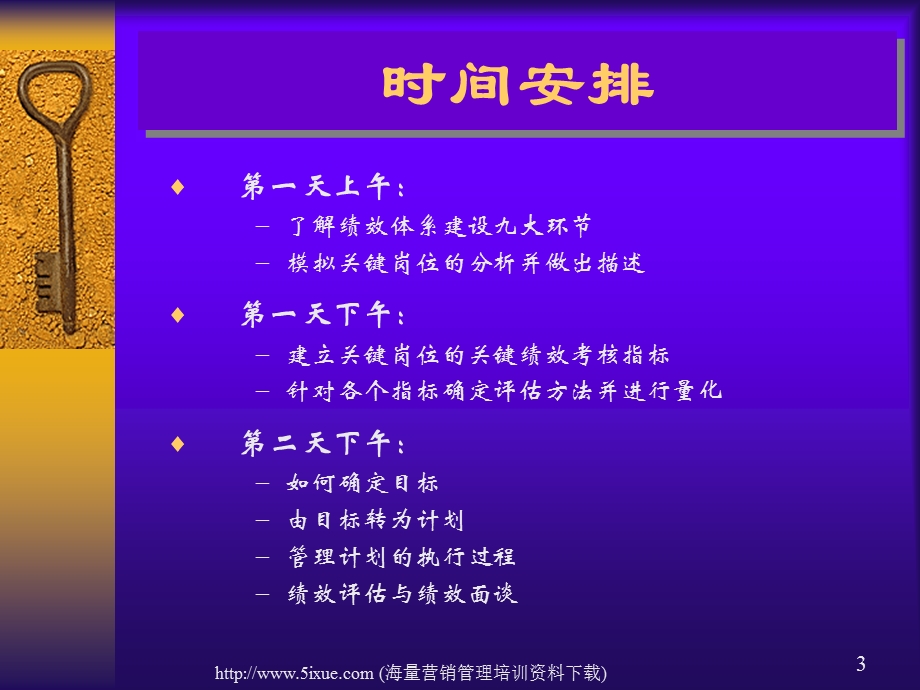 企业绩效管理体系建设.ppt_第3页