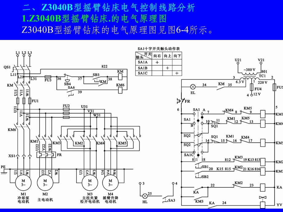 任务62z3040b型摇臂钻床电气控制电路分析与检修.ppt_第3页