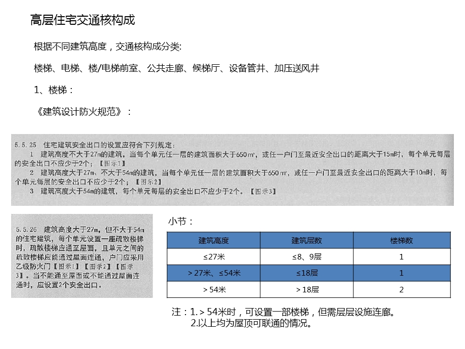 住宅交通核小结.ppt_第1页