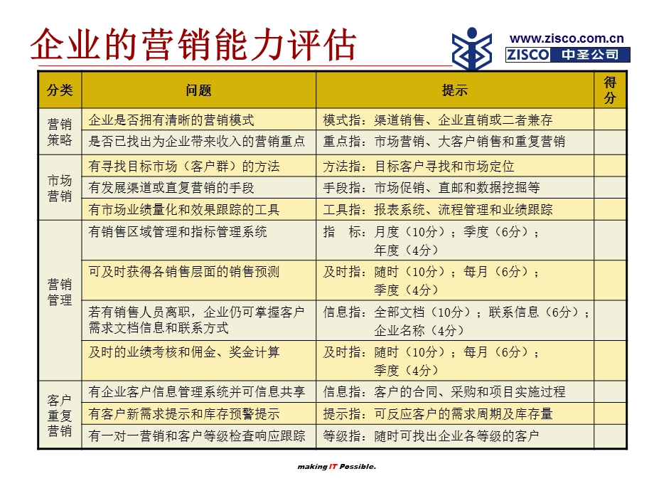 企业营销竞争力李觉伟.ppt_第3页