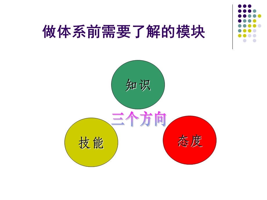 企业培训体系建设探讨.ppt_第2页