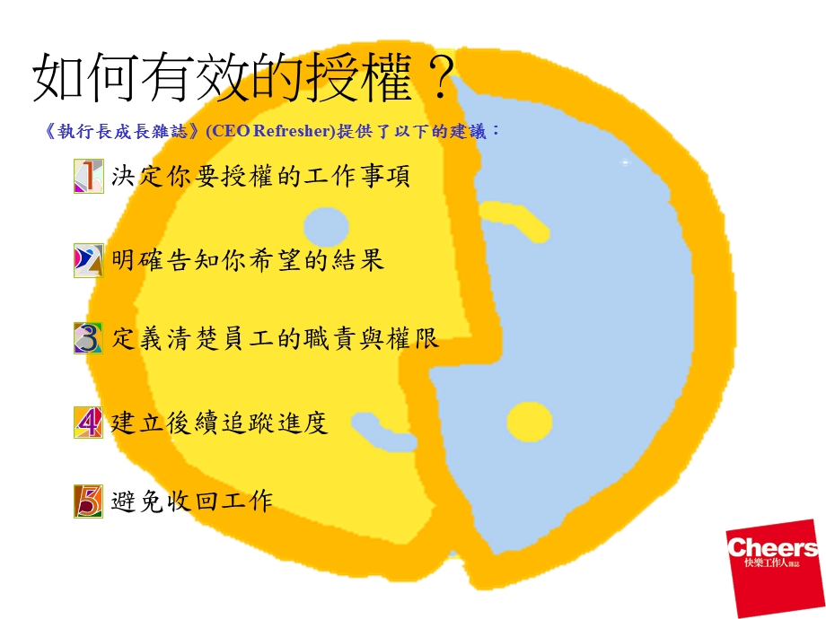 中阶主管管理小锦囊.ppt_第2页