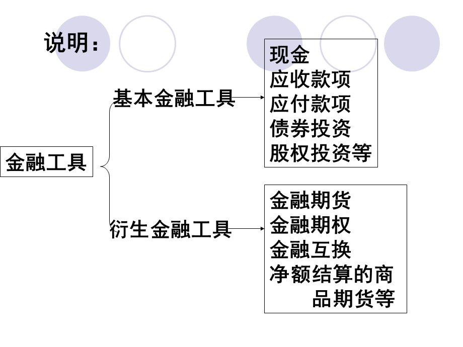 中级财务第四章金融资产.ppt_第2页