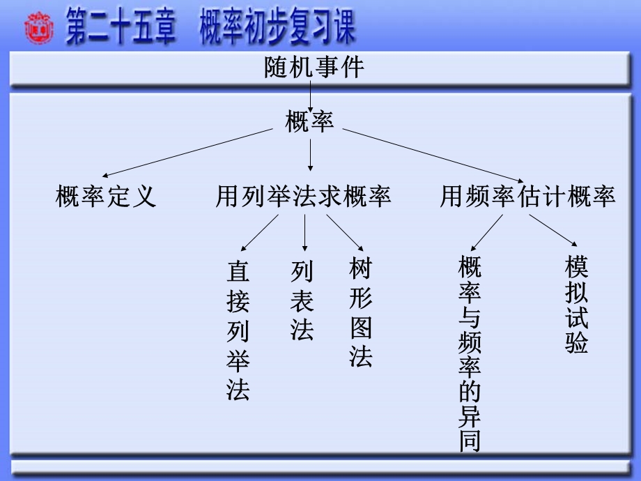 九年级数学-第25章概率初步复习课件.ppt_第3页