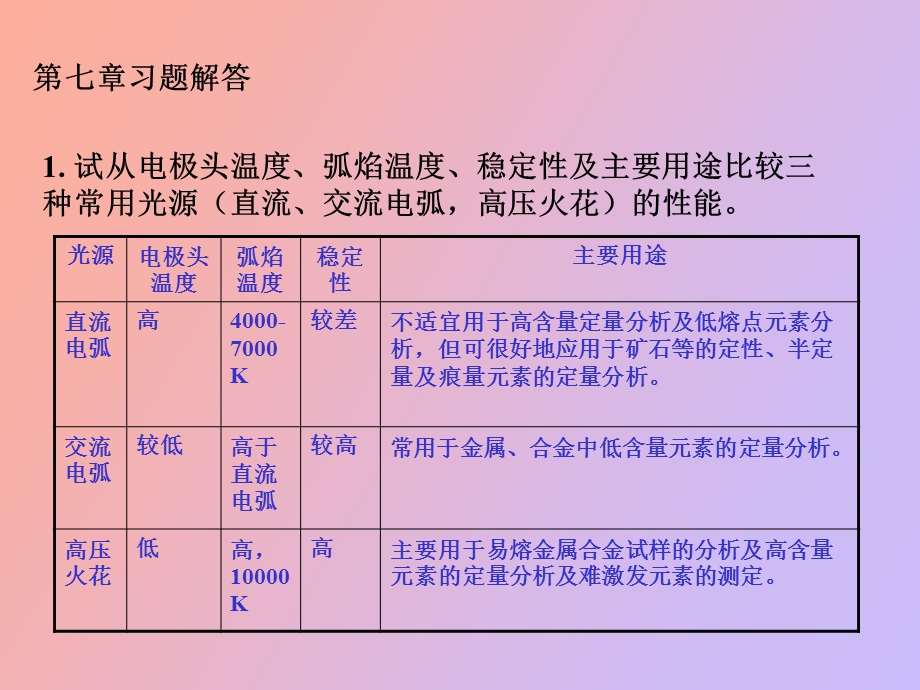 仪器分析作业第七章.ppt_第1页