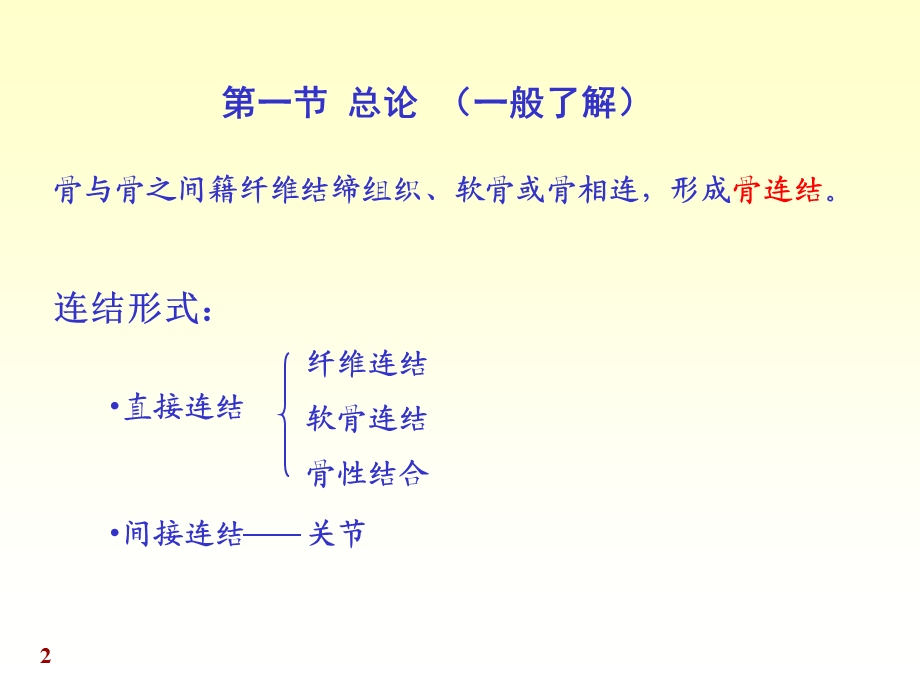 人体系统解剖教程3-运动系统-关节学.ppt_第2页