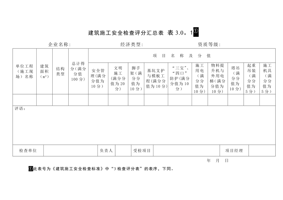 【整理版施工方案】建筑施工安全检查评分汇总表.doc_第1页