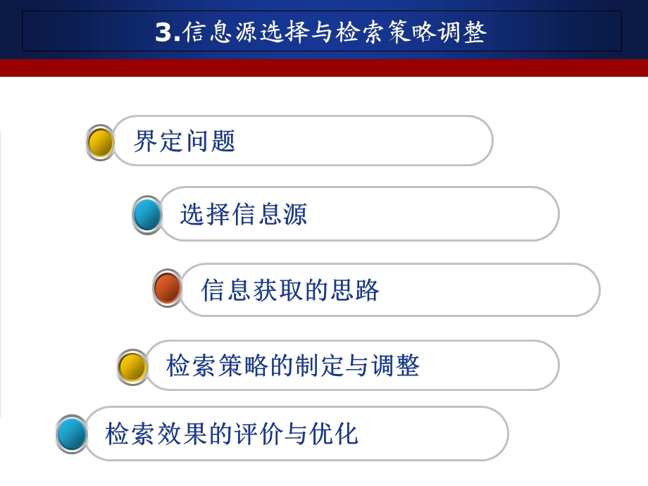 信息源选择与检索策略调整.ppt_第1页