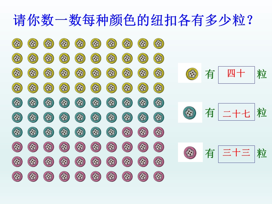 人教版最新100以内的读数、写数.ppt_第3页