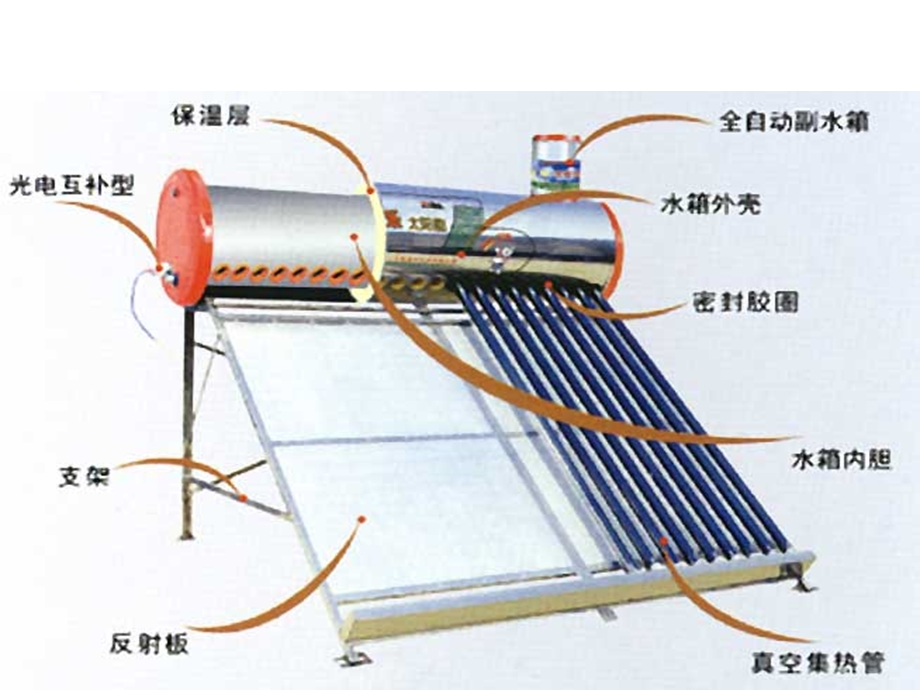 五年级科学做个太阳能热水器.ppt_第3页