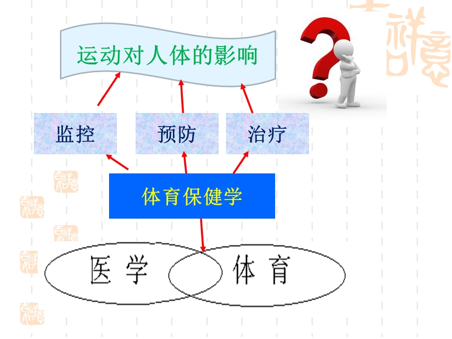 体育保健学第一章健康概述.ppt_第2页