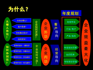 企业年度规划图文经典.ppt