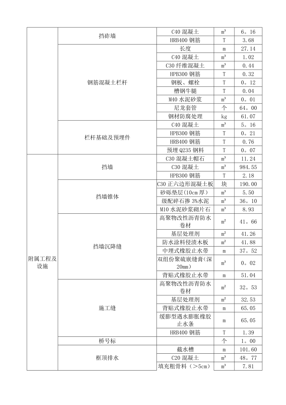 【建筑施工方案】铁路工程框架桥施工方案.doc_第2页