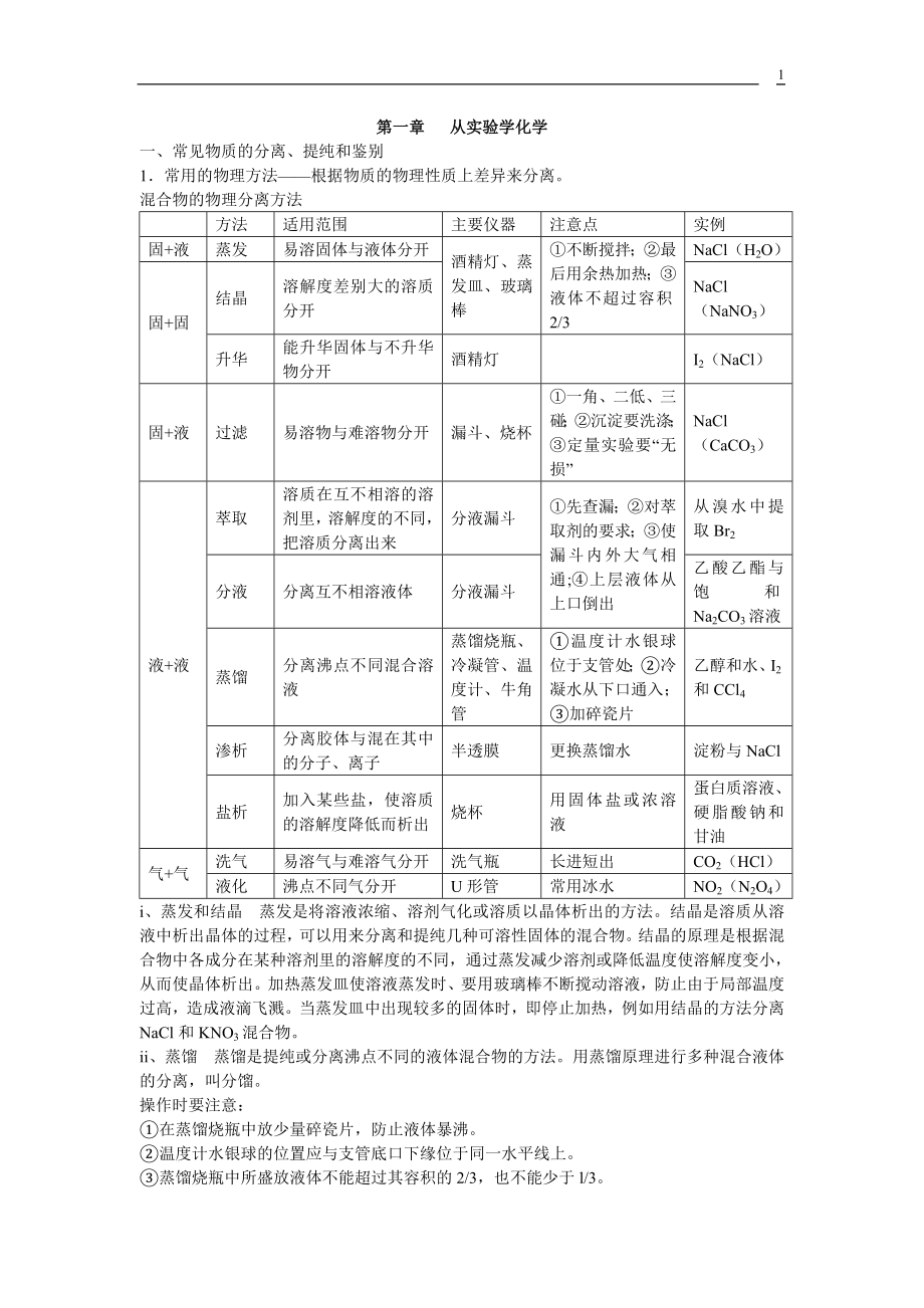 高一化学必修1知识点综合总结整理版【精品】【强烈推荐】.doc_第1页