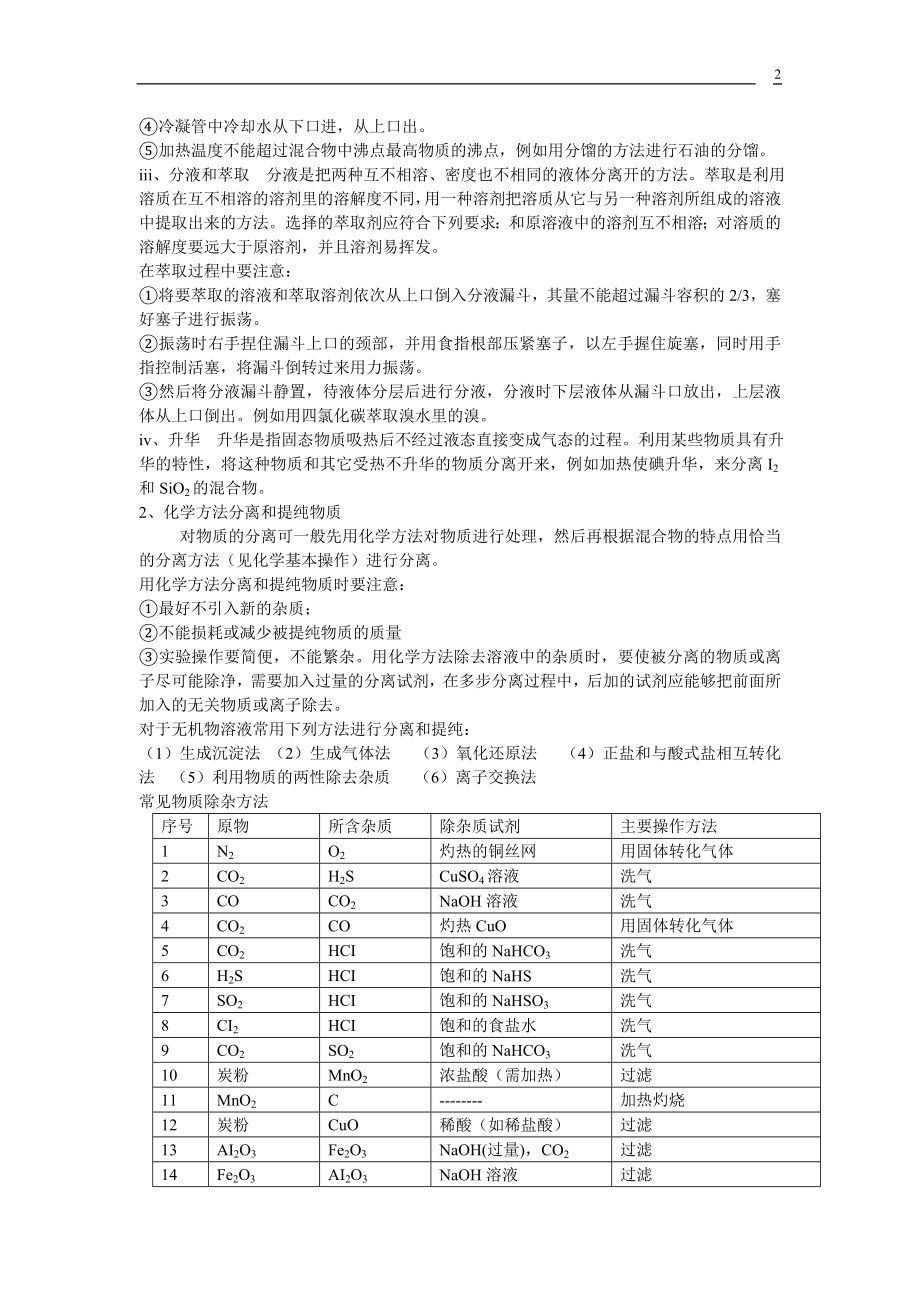 高一化学必修1知识点综合总结整理版【精品】【强烈推荐】.doc_第2页