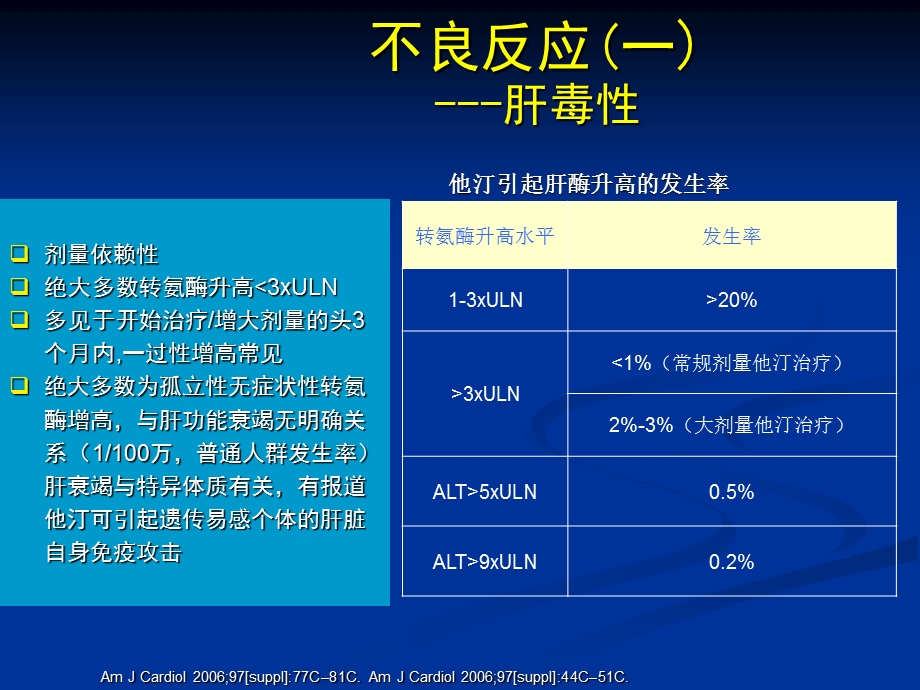 他汀类药物的不良反应及药学监护.ppt_第3页