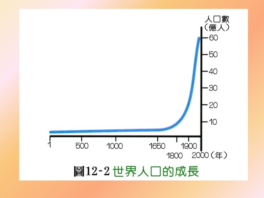 人类与环境教学.ppt_第3页