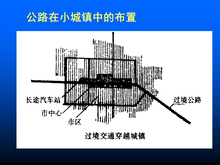 乡镇道路与交通运输规划.ppt_第2页