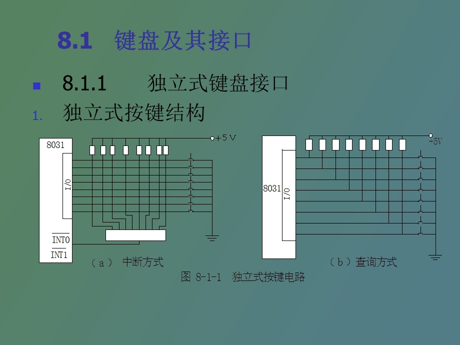 人机界面接口技术.ppt_第3页