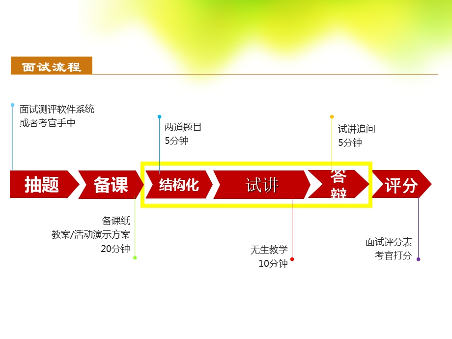 中小学教师资格证面试-王燕.ppt_第2页