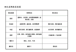 企业组织结构管理范文.ppt