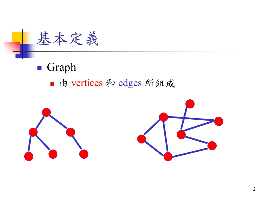 主题Graph表示法与DFS.ppt_第2页