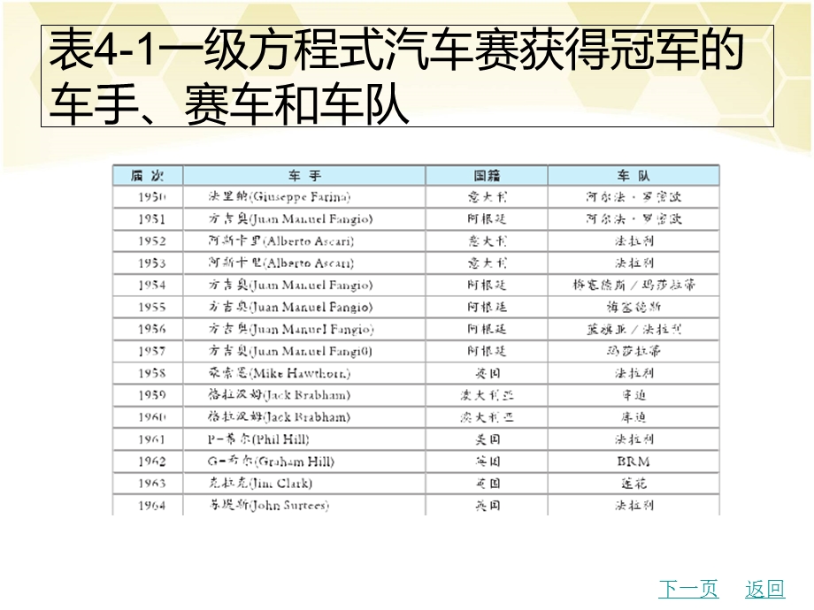 中职汽车文化与概论课件：课题四+汽车竞赛.ppt_第2页