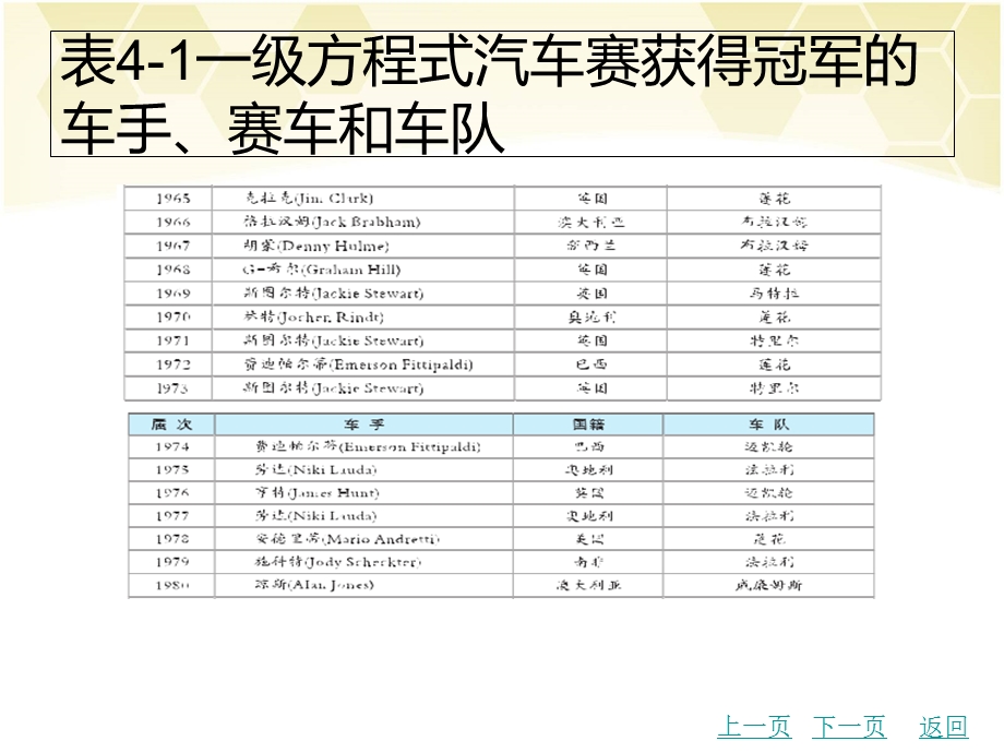 中职汽车文化与概论课件：课题四+汽车竞赛.ppt_第3页