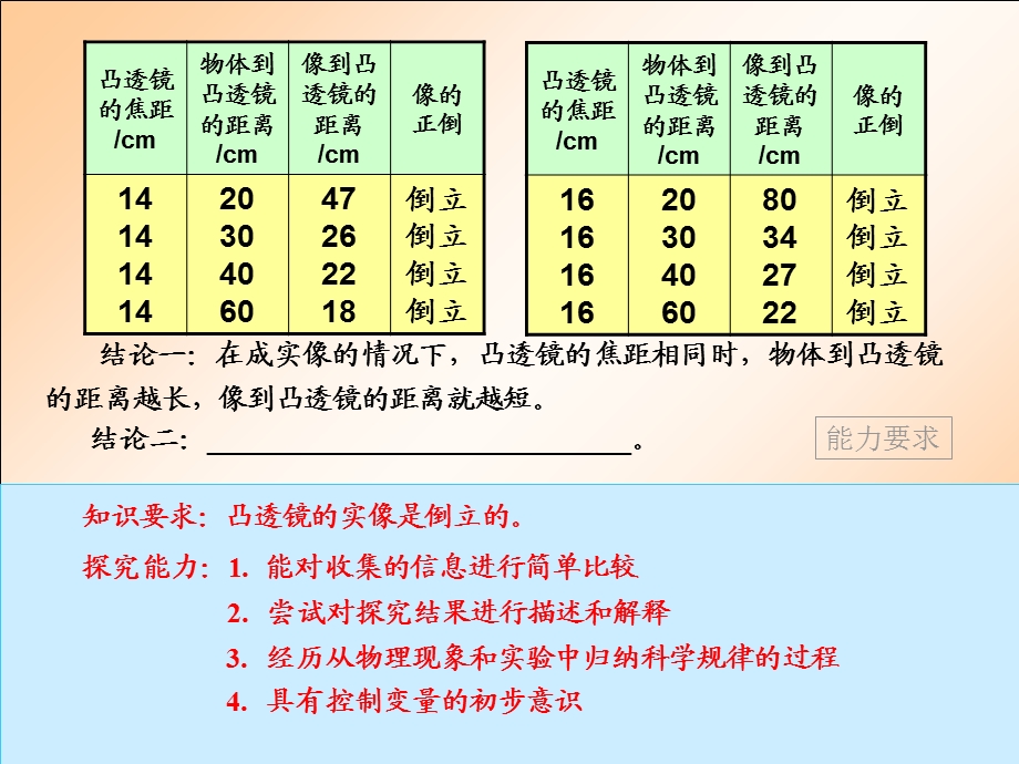 人们在河里游泳并不觉得冷.ppt_第3页