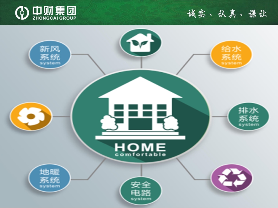 中财Z-HOME家装管道系统(包括新风空调系统.ppt_第2页