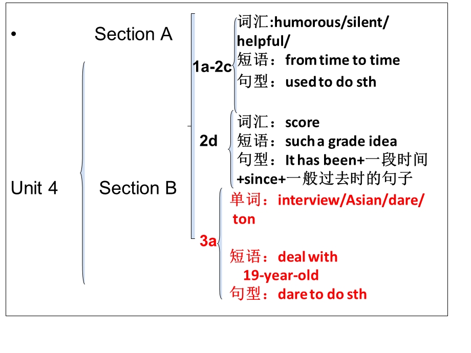 九年级英语Unit 4 3a.ppt_第3页