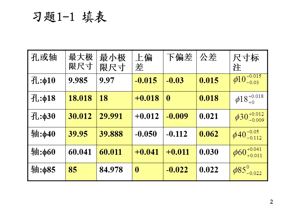 互换性与技术测量第六版重点课后习题答案.ppt_第2页