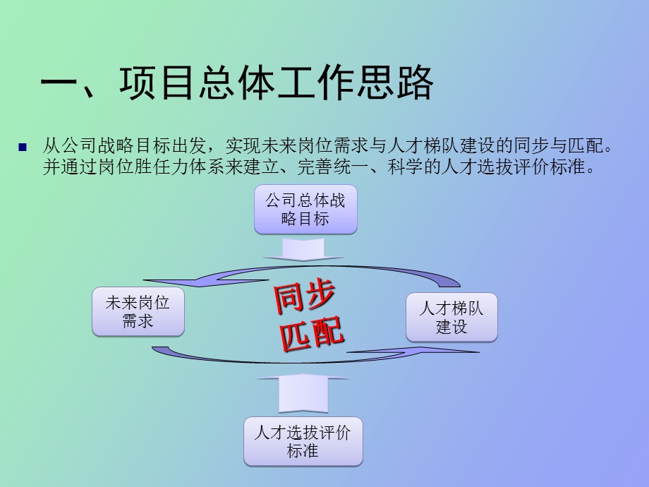 人才梯队建设及职业生涯发展.ppt_第2页