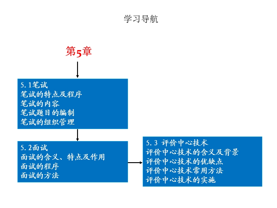 人员甄选的技术与技巧.ppt_第3页