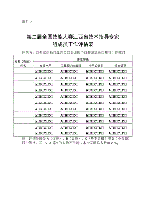 第二届全国技能大赛江西省技术指导专家组成员工作评估表.docx