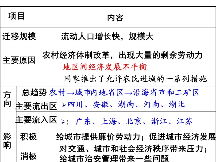 人口迁移产生的原因和产生的影响.ppt_第2页