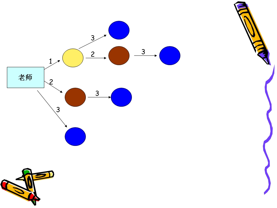 人教版数学五年级下册数学广角《打电话》.ppt_第3页