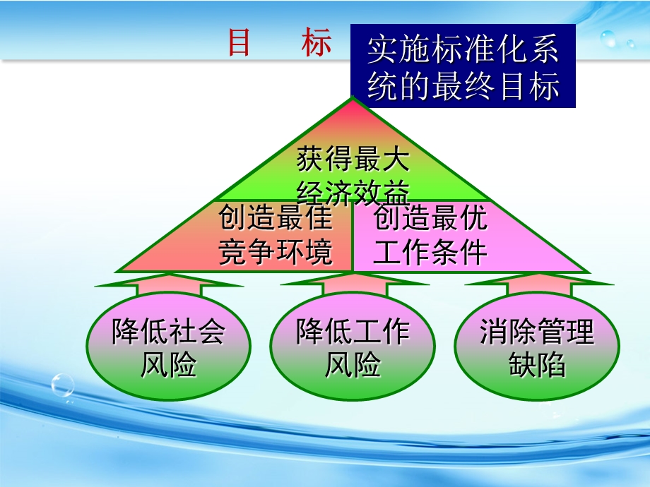 企业安全生产标准化基本规范(培训课件）.ppt_第2页