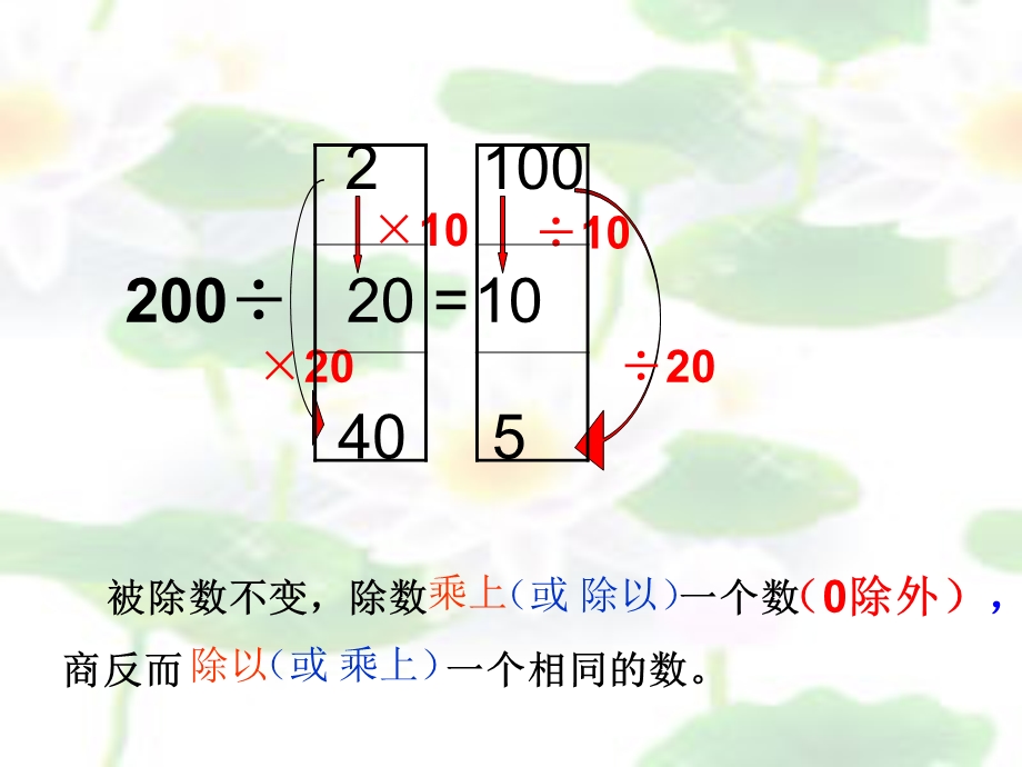 人教小学数学四级上册.ppt_第3页