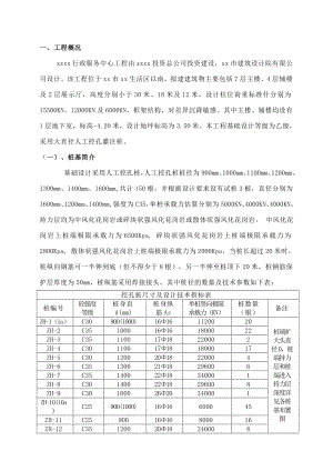 [福建]政务中心人工挖孔桩基础施工方案.doc