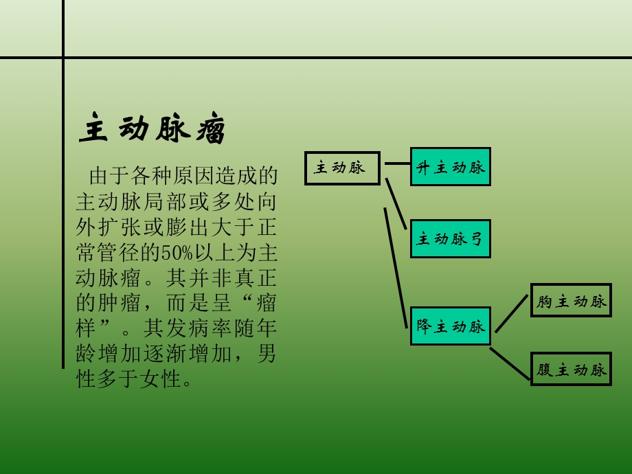 主动脉瘤和直管支架.ppt_第2页