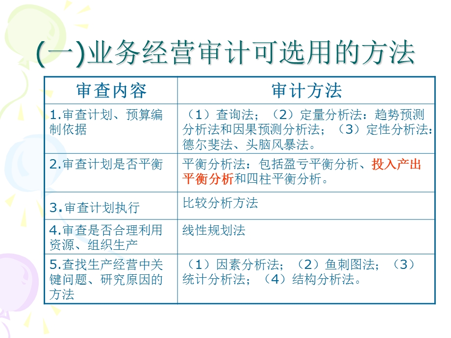 企业经济效益审计第一部分第四节.ppt_第3页