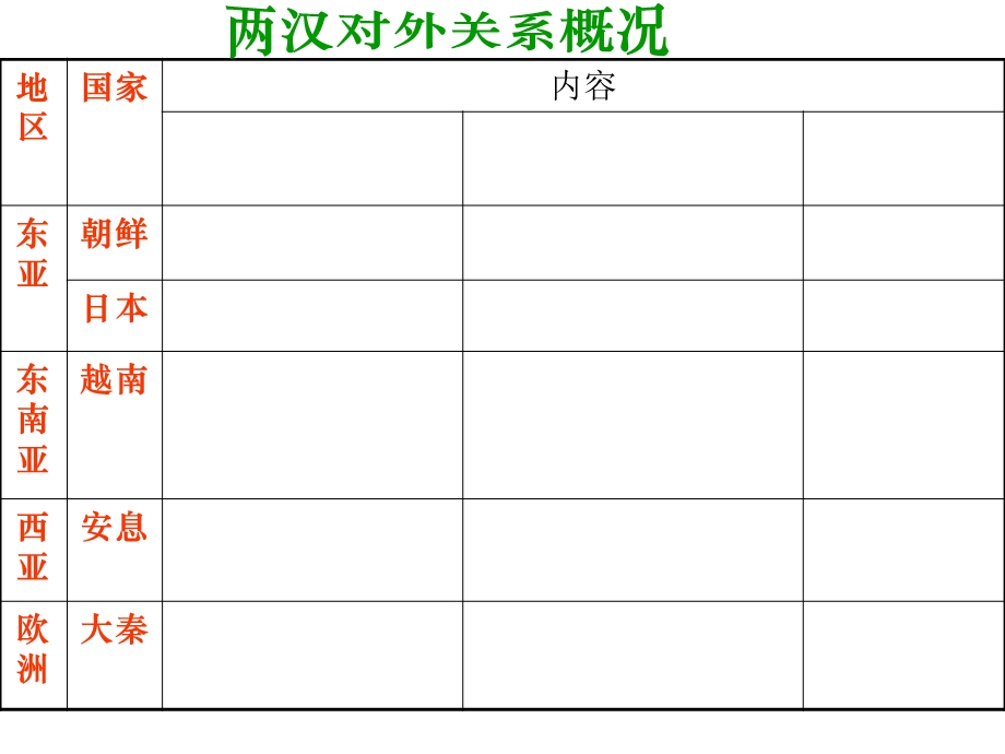 两汉时期的对外关系.ppt_第3页