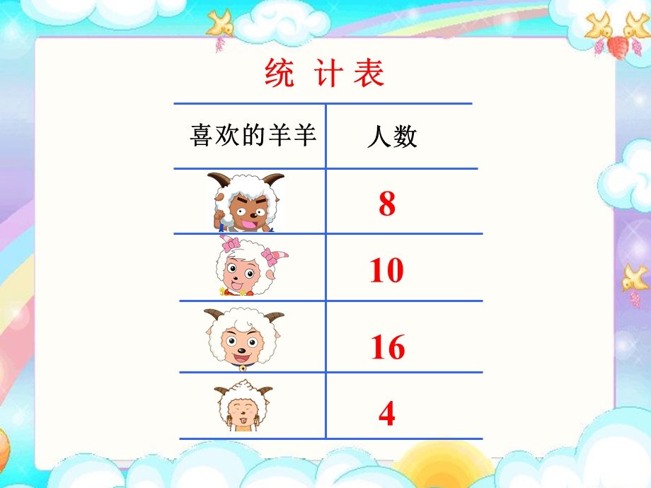 人教版小学数学二年级上册.ppt_第3页