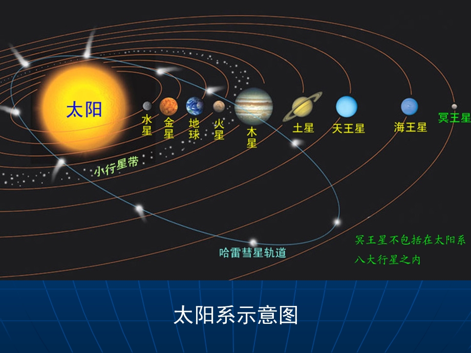 令人吃惊的宇宙图象,小学生科普必看.ppt_第3页