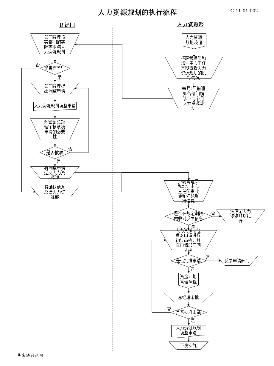 人力资源六大模块流程图.ppt_第2页