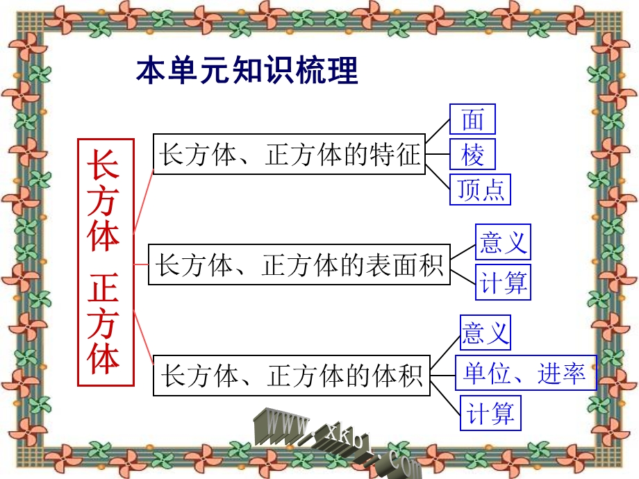 人教版五年级下册数学第三单元整理和复习课件.ppt_第2页