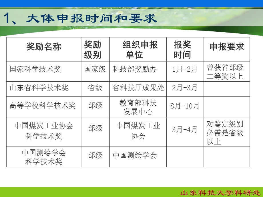 主要奖励申报渠道.ppt_第3页