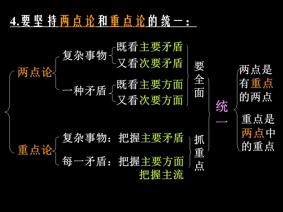 主次矛盾和矛盾主次方面关系方法论.ppt_第1页